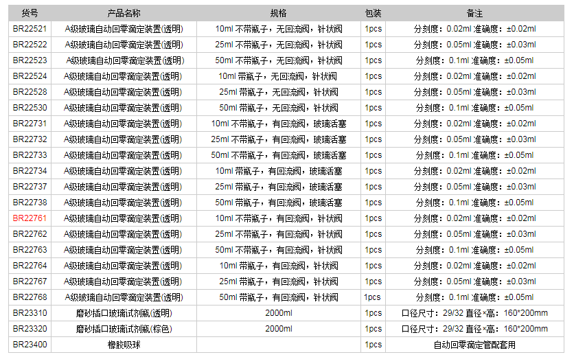 德国普兰德A级玻璃自动回零滴定装置(透明)BR227611.png