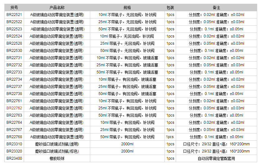 德国普兰德A级玻璃自动回零滴定装置(透明)BR227621.png