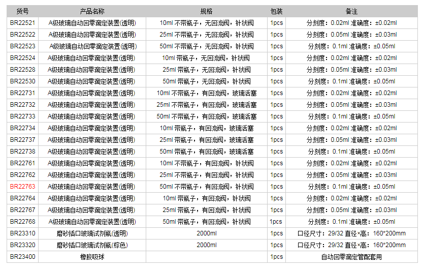 德国普兰德A级玻璃自动回零滴定装置(透明)BR227631.png