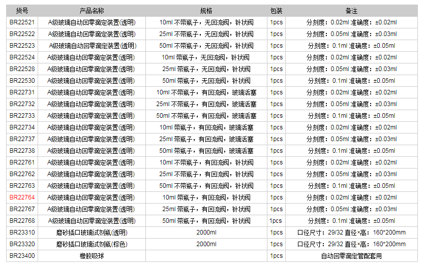 德国普兰德A级玻璃自动回零滴定装置(透明)BR227641.png