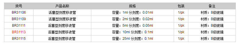 德国普兰德活塞型刻度移液管BR311131.png