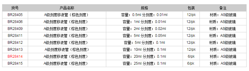 德国普兰德A级刻度移液管(棕色刻度)BR284141.png