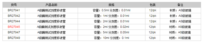 德国普兰德A级酶测试刻度移液管-部分排液(棕色刻度)BR279451.png