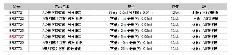 德国普兰德A级刻度移液管-部分排液(蓝色刻度)BR277271.png