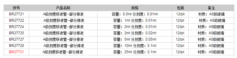 德国普兰德A级刻度移液管-部分排液(蓝色刻度)BR277311.png