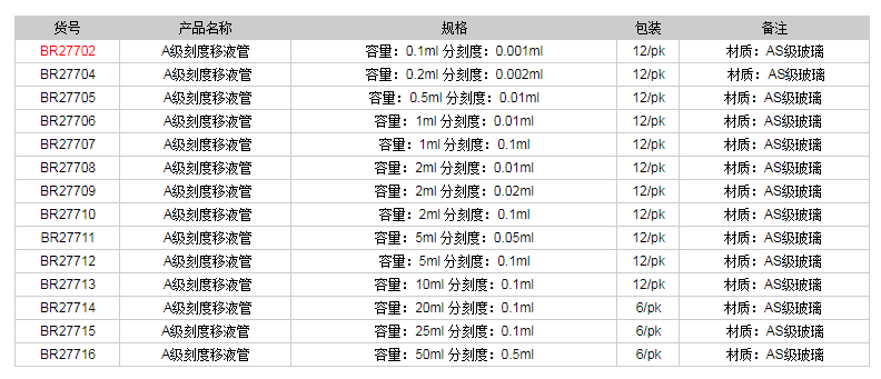 德国普兰德A级刻度移液管(蓝色刻度)BR277021.png