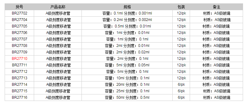 德国普兰德A级刻度移液管(蓝色刻度)BR277101.png