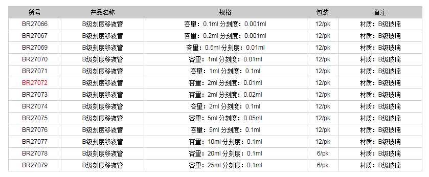 德国普兰德B级刻度移液管(棕色刻度)BR270721.png