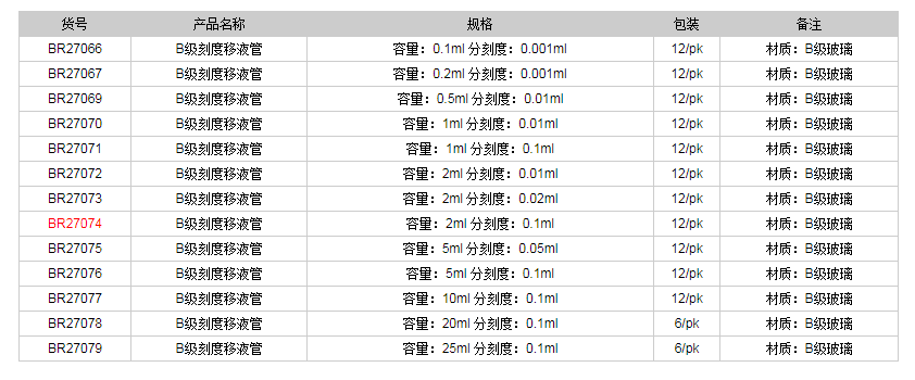 德国普兰德B级刻度移液管(棕色刻度)BR270741.png