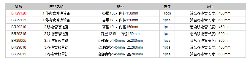 德国普兰德移液管清洗系统BR291201.png