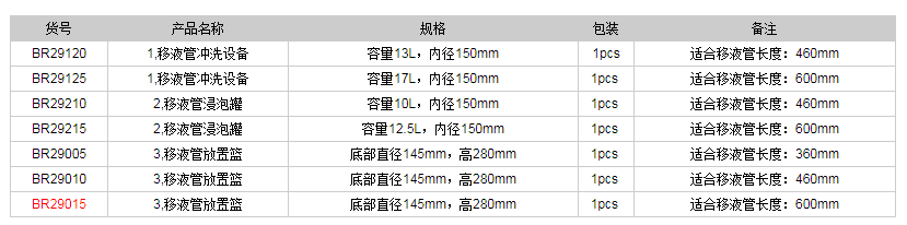 德国普兰德移液管清洗系统BR290151.png