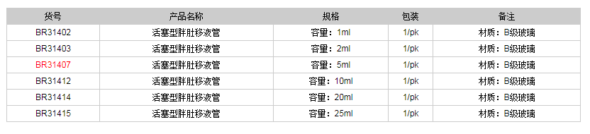 德国普兰德活塞型胖肚移液管BR314071.png