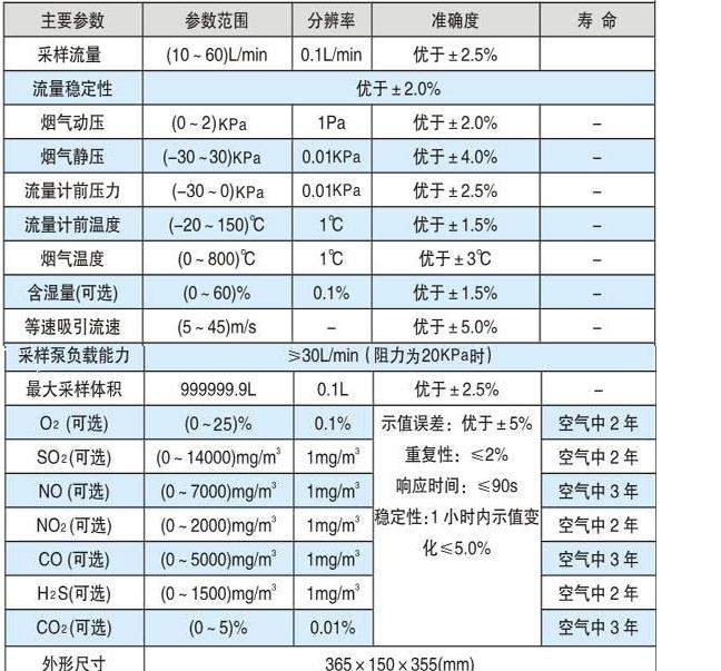 自动烟尘烟气测试仪(含5个传感器）QH8-HY-8051