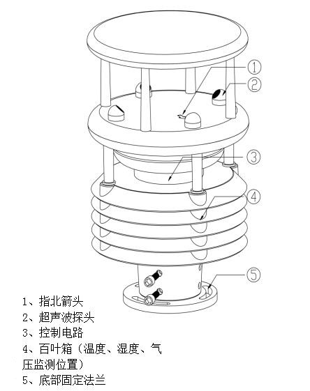 微型气象站