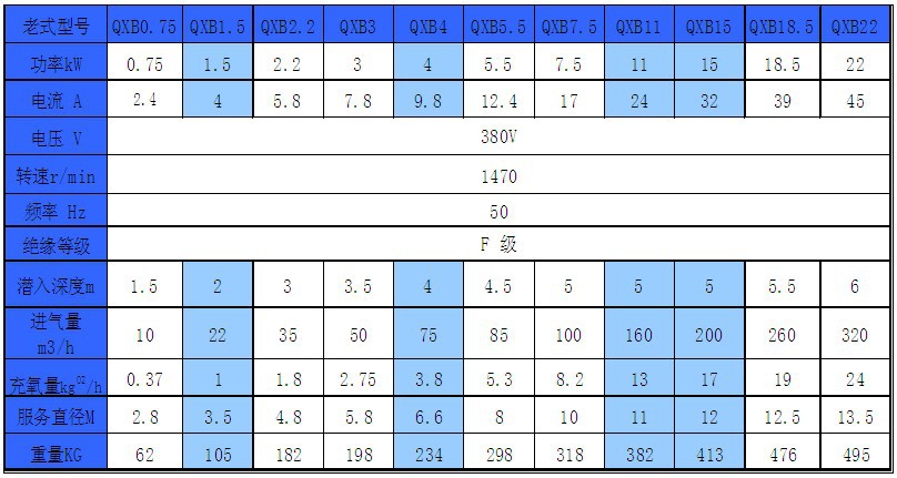 离心式潜水曝气机价额