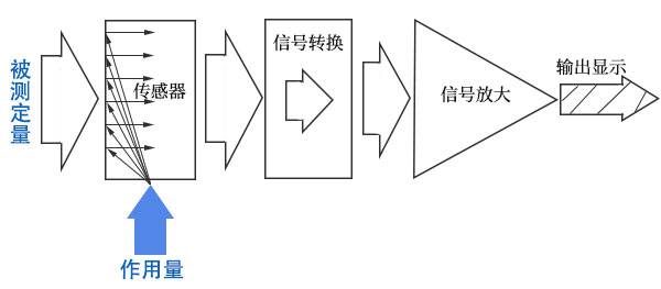 生物反应器检测仪器基本构成.jpg