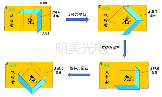 03偏光_图片2.jpg