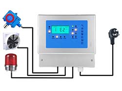 天然气报警器/天然气探测器CA-2100