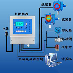 RK-4000氨气报警器|氨气探测器