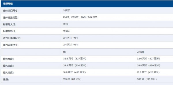 ALL-FLO 3英寸金属 AODD 泵A300系列