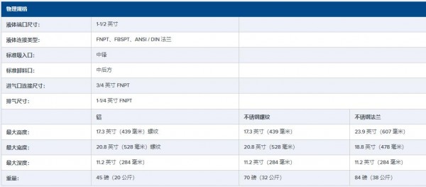 ALL-FLO 1-1/2英寸金属 AODD 泵A150系列