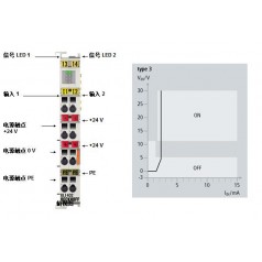 BECKHOFF倍福KL1402, KL1412