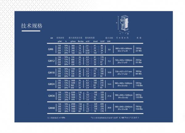 GM6-48臭氧发生器P4