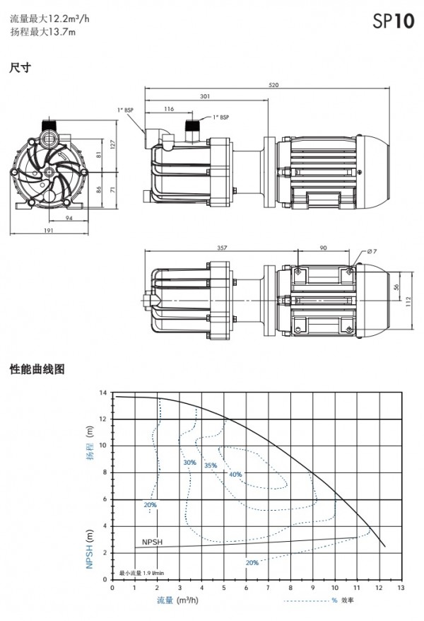 磁力泵SP10 P3