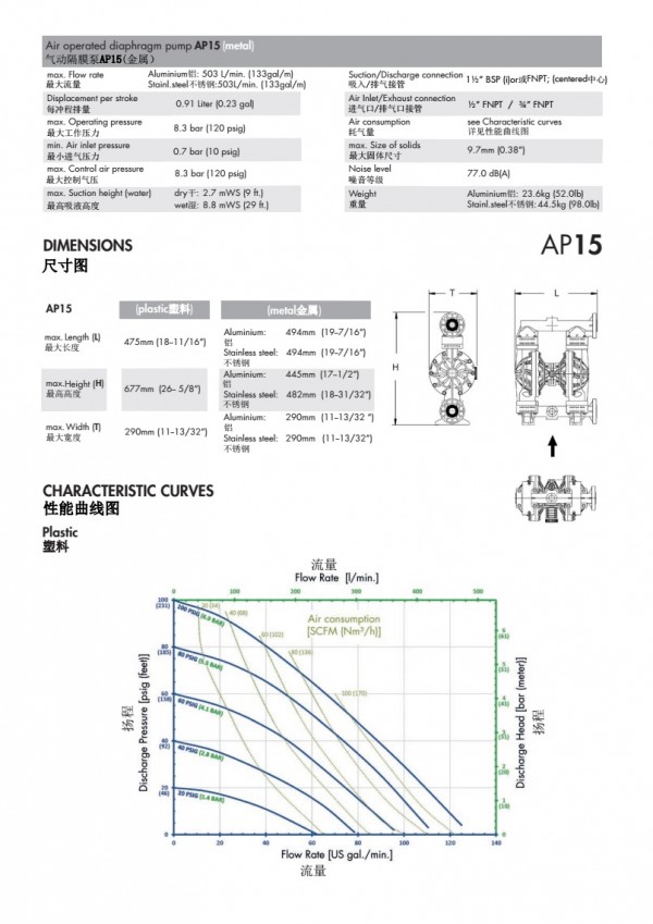 AP15 P2