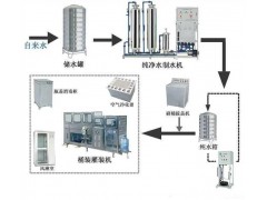 石家庄桶装水生产设备