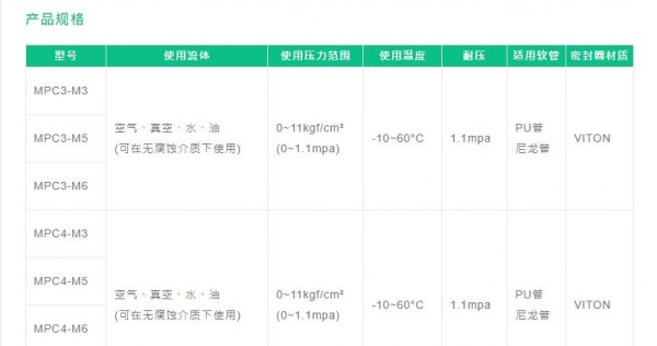 FONRAY 迷你快速接头-MPC螺纹直通系列