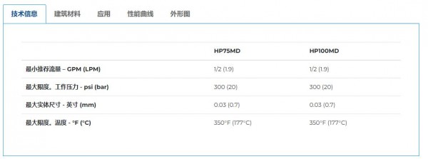 PP PRICE PUMP 磁力驱动离心泵HP系列