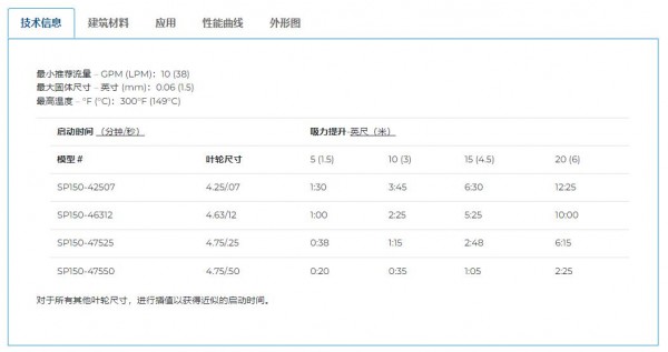 PP PRICE PUMP 紧耦合自吸卧式离心泵SP系列