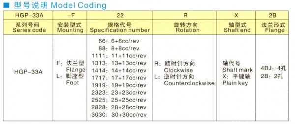 JUNTAI 双联齿轮泵HGP-33A-F11-8R系列