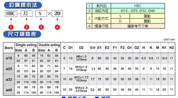 STARLET油缸HBC系列 