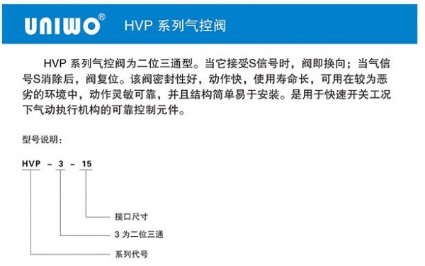 UNIWO 类气控阀HVP系列