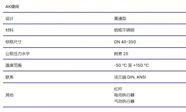 GEA 蝶阀AK系列