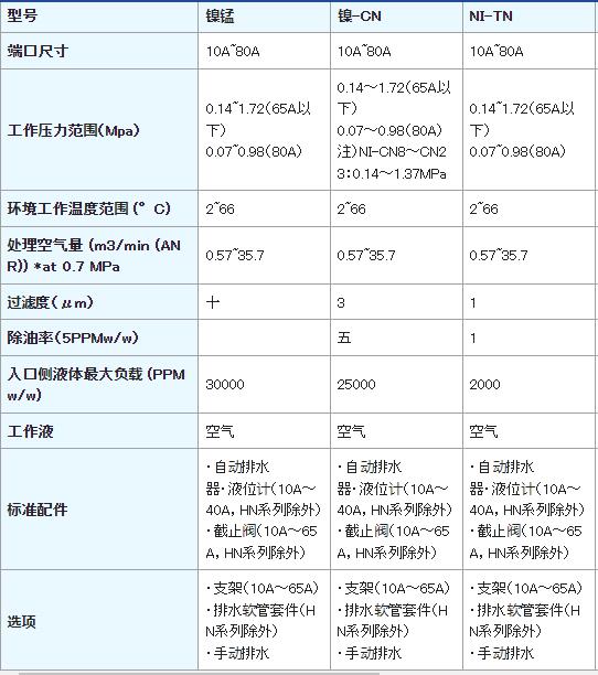 NIHON SEIKI 高性能空气过滤器系列