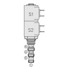 HYDRAFORCE 比例电磁插装阀系列