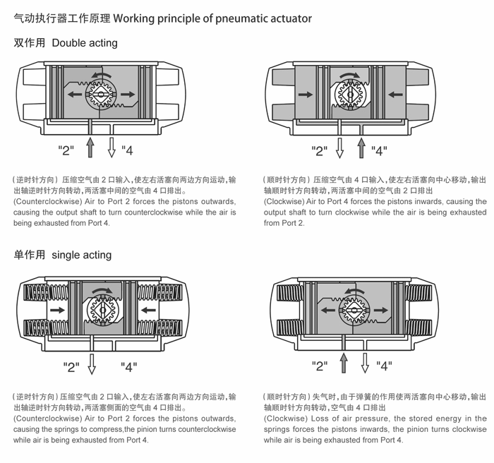 进口气动三通卫生 球阀.png