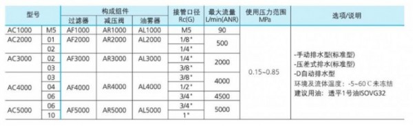 BLCH 三联件AC系列