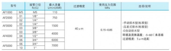 BLCH过滤器 AF系列 