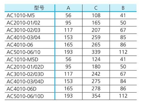 AC系列