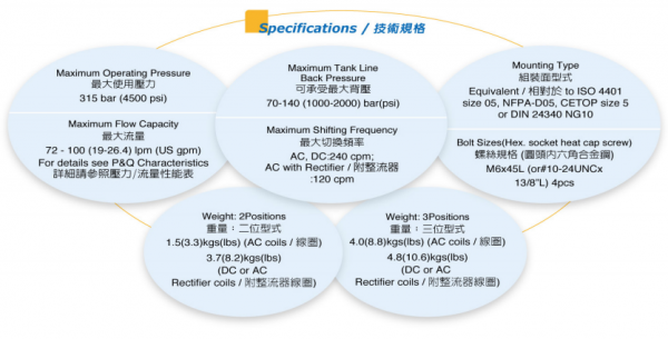 HYDROMAX 电磁方向控制阀VS-03系列