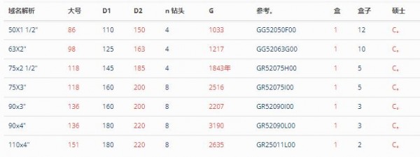 ASTORE压缩接头520系列 