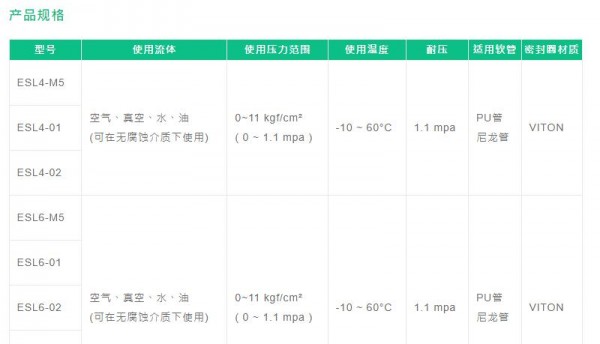 FONRAY 标准接头ESL直接安装L系列