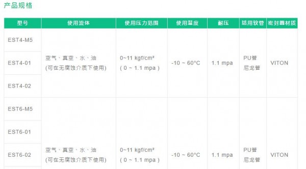 FONRAY 标准接头EST偏轴转动系列