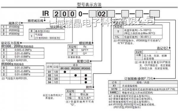 IR1020-01