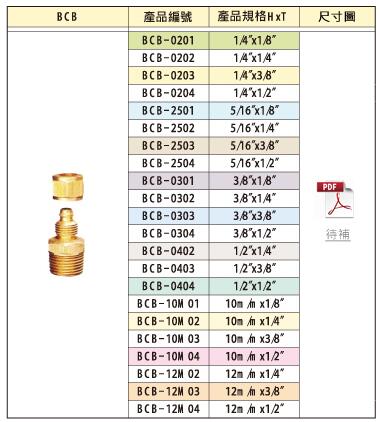 KUOIN尼龙管接头