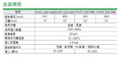 NEUMA 真空过滤器NVFC系列